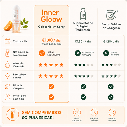 INNER GLOOW® Colagénio em Spray