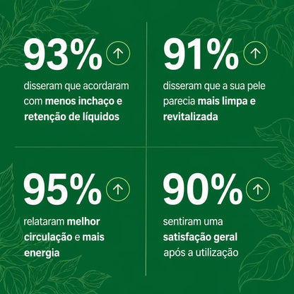 DrenaGo® - Gotas de Apoio Linfático