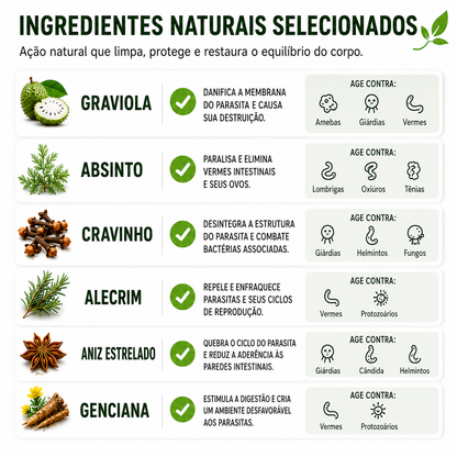 BioPurge – Suplemento Natural Antiparasitário